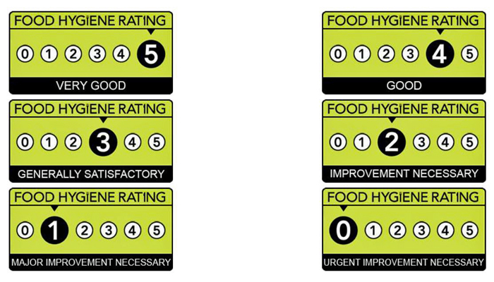 Food Hygiene Ratings: 5 - Very good, 4 - Good, 3 Generally satisfactory, 2 - Improvement necessary, 1 - Major improvement necessary, 0 - Urgent improvement necessary