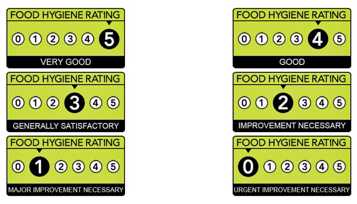 Graphic showing six Food Hygiene Rating stickers: 5 - Very good, 4 - Good, 3 - Generally Satisfactory, 2, Improvement necessary, 1 - Major improvement necessary, 0 - Urgent improvement necessary