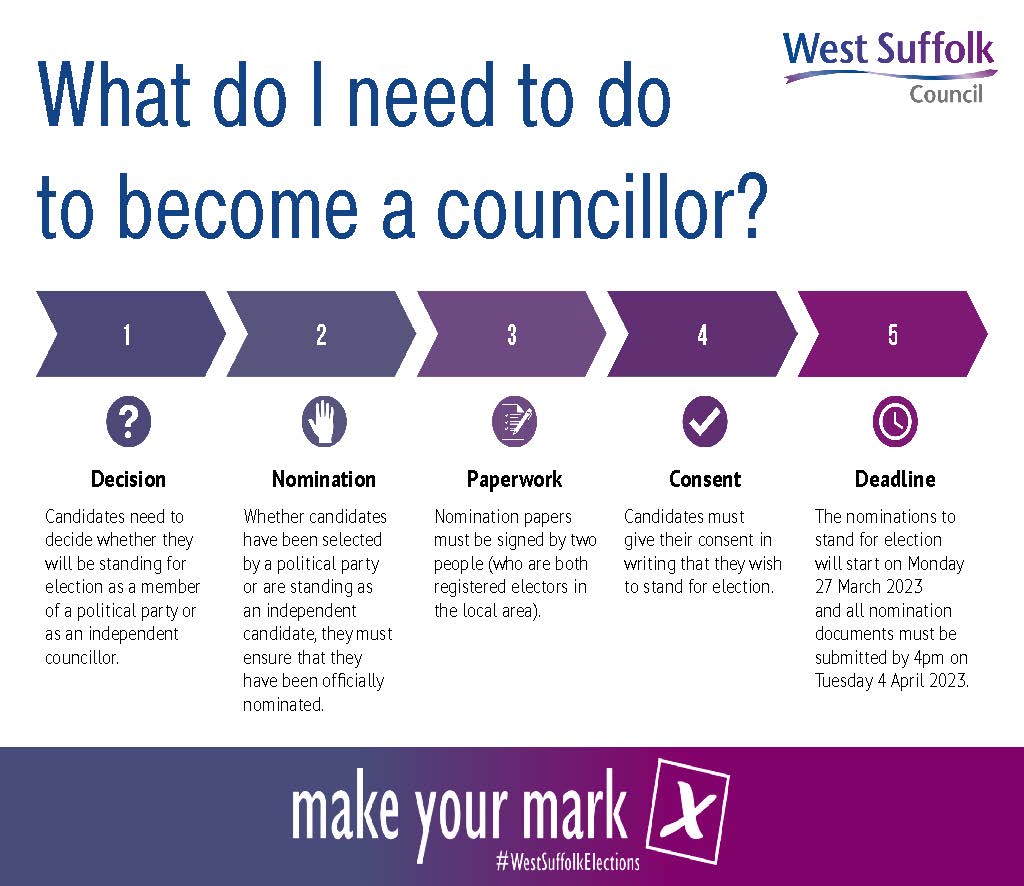 What do I need to do to become a councillor