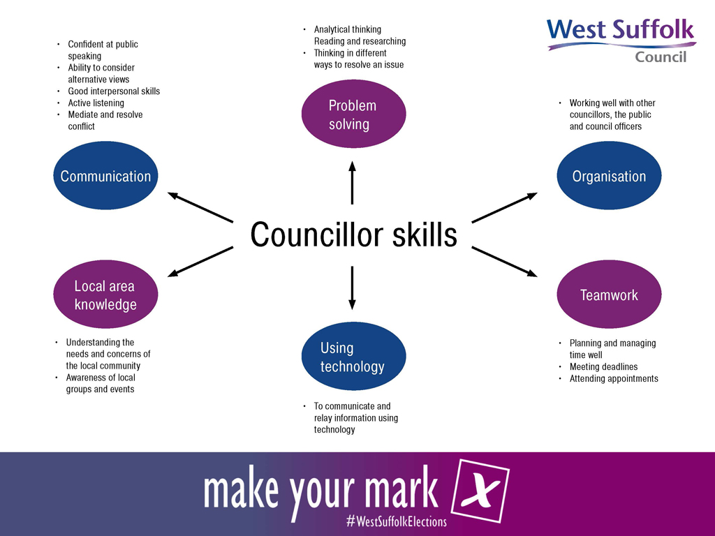  Councillor skills graphic
