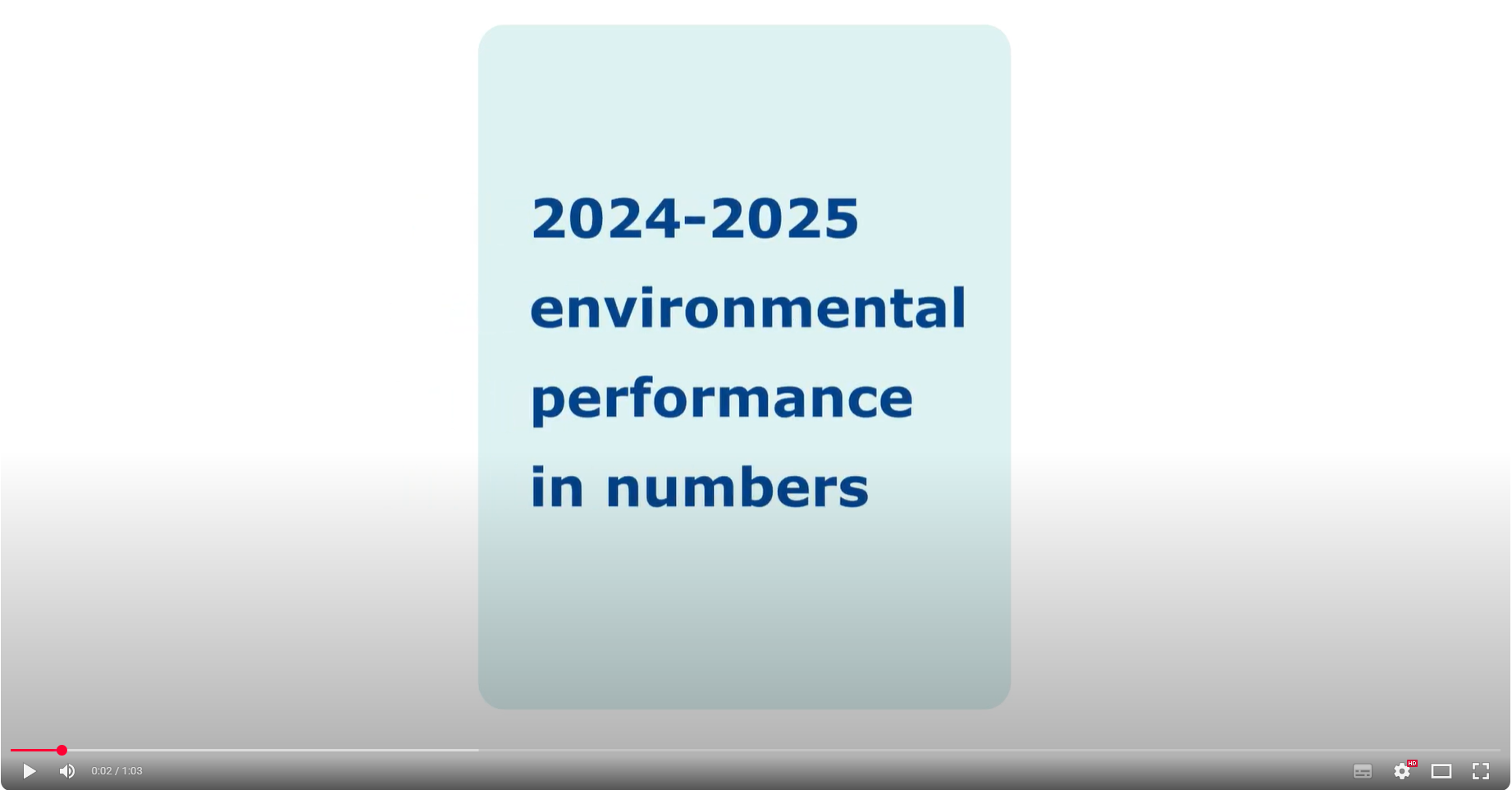 YouTube video 2024-2025 environmental performance in numbers YouTube video 2024-2025 environmental performance in numbers