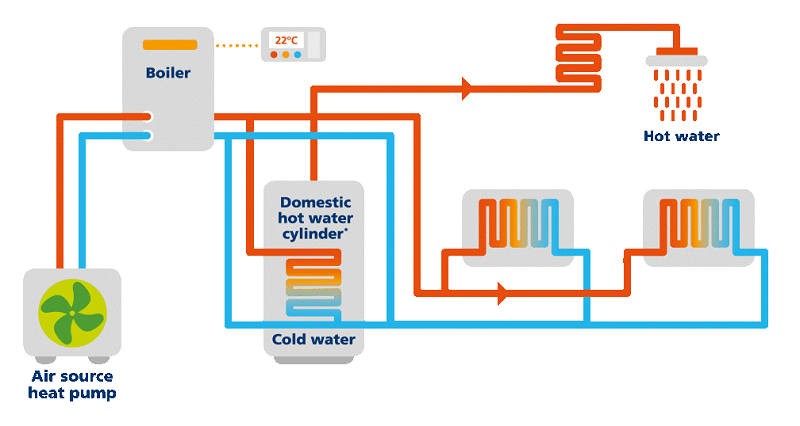 Hybrid heat pump process diagram