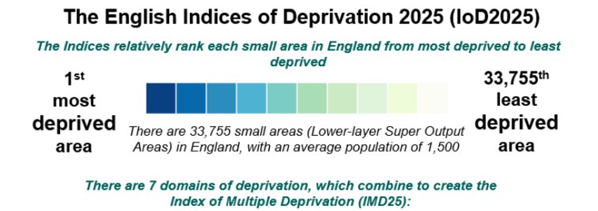 Click to view full size Figure 10: shows English Indices of Deprivation 2025 Figure 10: shows English Indices of Deprivation 2025