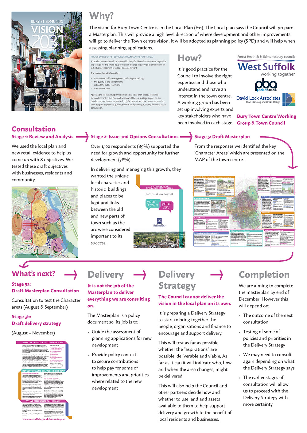 BSE Map road map