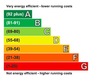 Image of energy performance certificate ratings A to G