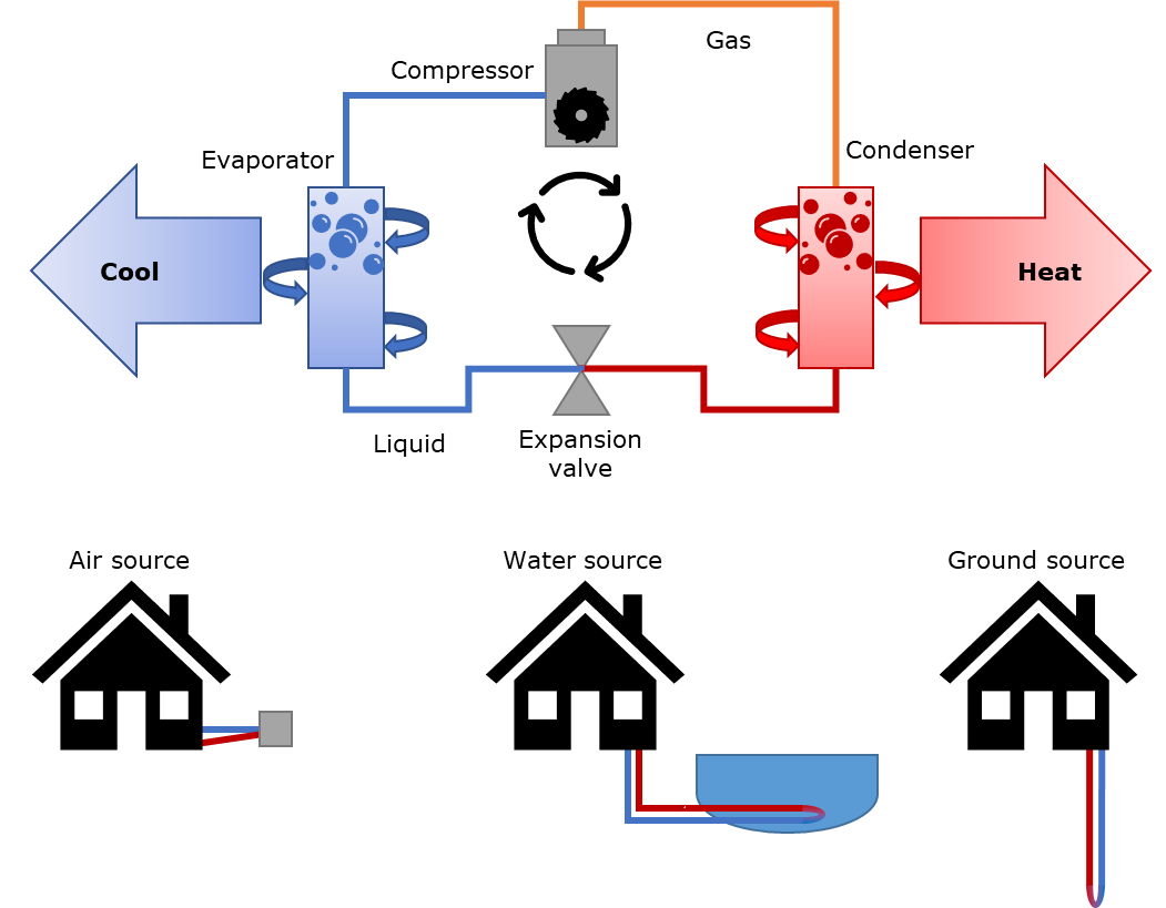 Heat pump process